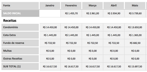 Planilha de Condomínio em Excel 4.0