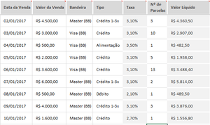 Planilha de Controle de Cartão de Crédito em Excel 4.0