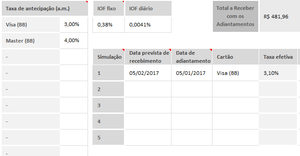 Planilha de Controle de Cartão de Crédito em Excel 4.0