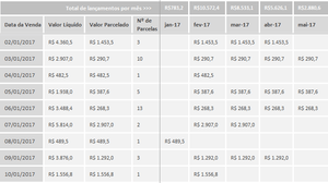 Planilha de Controle de Cartão de Crédito em Excel 4.0