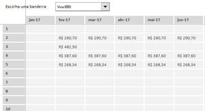 Planilha de Controle de Cartão de Crédito em Excel 4.0