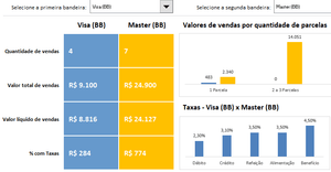 Planilha de Controle de Cartão de Crédito em Excel 4.0