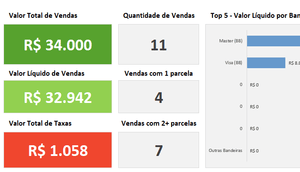 Planilha de Controle de Cartão de Crédito em Excel 4.0