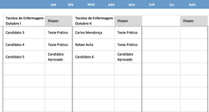 Planilha de Contratação de Pessoal (Processo Seletivo) 4.0