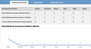 Planilha de Contratação de Pessoal (Processo Seletivo) 4.0