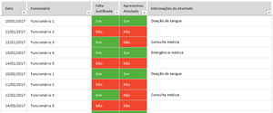 Planilha de Controle de Absenteísmo em Excel 4.0