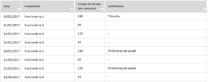 Planilha de Controle de Absenteísmo em Excel 4.0