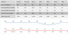 Load image into Gallery viewer, Planilha de Controle de Absenteísmo em Excel 4.0
