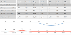 Planilha de Controle de Absenteísmo em Excel 4.0