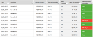 Planilha de Controle de Comissões em Excel 4.0