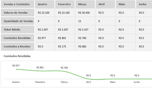 Planilha de Controle de Comissões em Excel 4.0