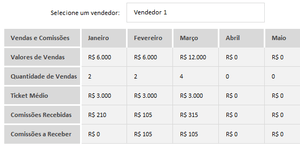 Planilha de Controle de Comissões em Excel 4.0