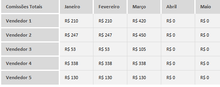 Load image into Gallery viewer, Planilha de Controle de Comissões em Excel 4.0
