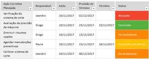 Planilha de Análise FMEA (Qualidade) em Excel 4.0