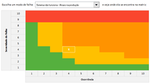 Load image into Gallery viewer, Planilha de Análise FMEA (Qualidade) em Excel 4.0
