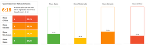 Planilha de Análise FMEA (Qualidade) em Excel 4.0