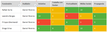 Load image into Gallery viewer, Planilha Avaliação de Desempenho por Competências 4.0
