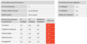 Planilha Avaliação de Desempenho por Competências 4.0