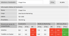 Load image into Gallery viewer, Planilha Avaliação de Desempenho por Competências 4.0
