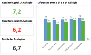 Planilha Avaliação de Desempenho por Competências 4.0