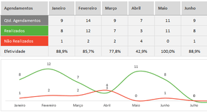 Planilha de Agendamento de Serviços 4.0