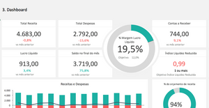 Planilha de Dashboard Financeiro