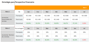 Planilha de Balanced Scorecard (BSC) em Excel 4.0