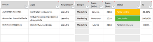 Planilha de Balanced Scorecard (BSC) em Excel 4.0