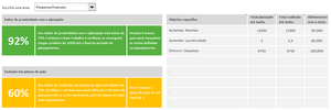 Planilha de Balanced Scorecard (BSC) em Excel 4.0