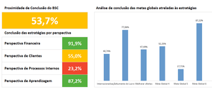 Planilha de Balanced Scorecard (BSC) em Excel 4.0