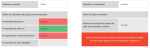 Planilha de Balanced Scorecard (BSC) em Excel 4.0