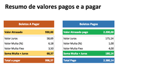 Planilha de Controle de Boletos Vencidos em Excel