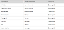 Load image into Gallery viewer, Planilha de Mapeamento de Competências em Excel 4.0
