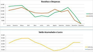 Planilha de Contas a Pagar Receber e Fluxo de Caixa Realizado