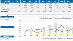 Planilha de Gestão e Controle de Estoque em Excel