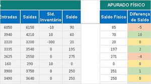 Planilha de Gestão e Controle de Estoque em Excel