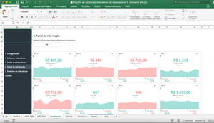 Pacote de Planilhas de Indicadores de Desempenho