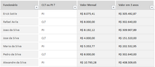 Load image into Gallery viewer, Planilha de Cálculo CLT x PJ em Excel 4.0
