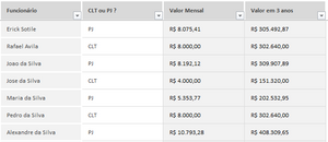 Planilha de Cálculo CLT x PJ em Excel 4.0