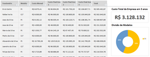 Planilha de Cálculo CLT x PJ em Excel 4.0