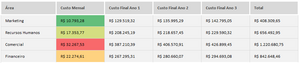 Planilha de Cálculo CLT x PJ em Excel 4.0