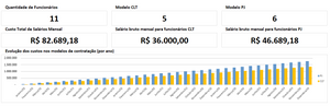 Planilha de Cálculo CLT x PJ em Excel 4.0