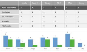 Planilha de Teste de Perfil DISC em Excel 4.0