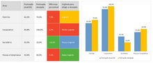 Load image into Gallery viewer, Planilha de Diagnóstico de Governança Corporativa em Excel 4.0
