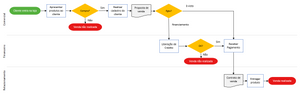 Planilha de Mapeamento de Processos em Excel 4.0