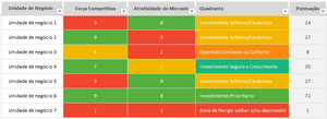 Planilha Matriz GE / McKinsey em Excel 4.0