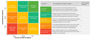 Planilha Matriz GE / McKinsey em Excel 4.0