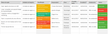 Load image into Gallery viewer, Planilha Matriz GE / McKinsey em Excel 4.0
