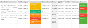 Planilha Matriz GE / McKinsey em Excel 4.0