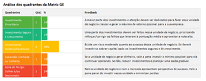 Planilha Matriz GE / McKinsey em Excel 4.0